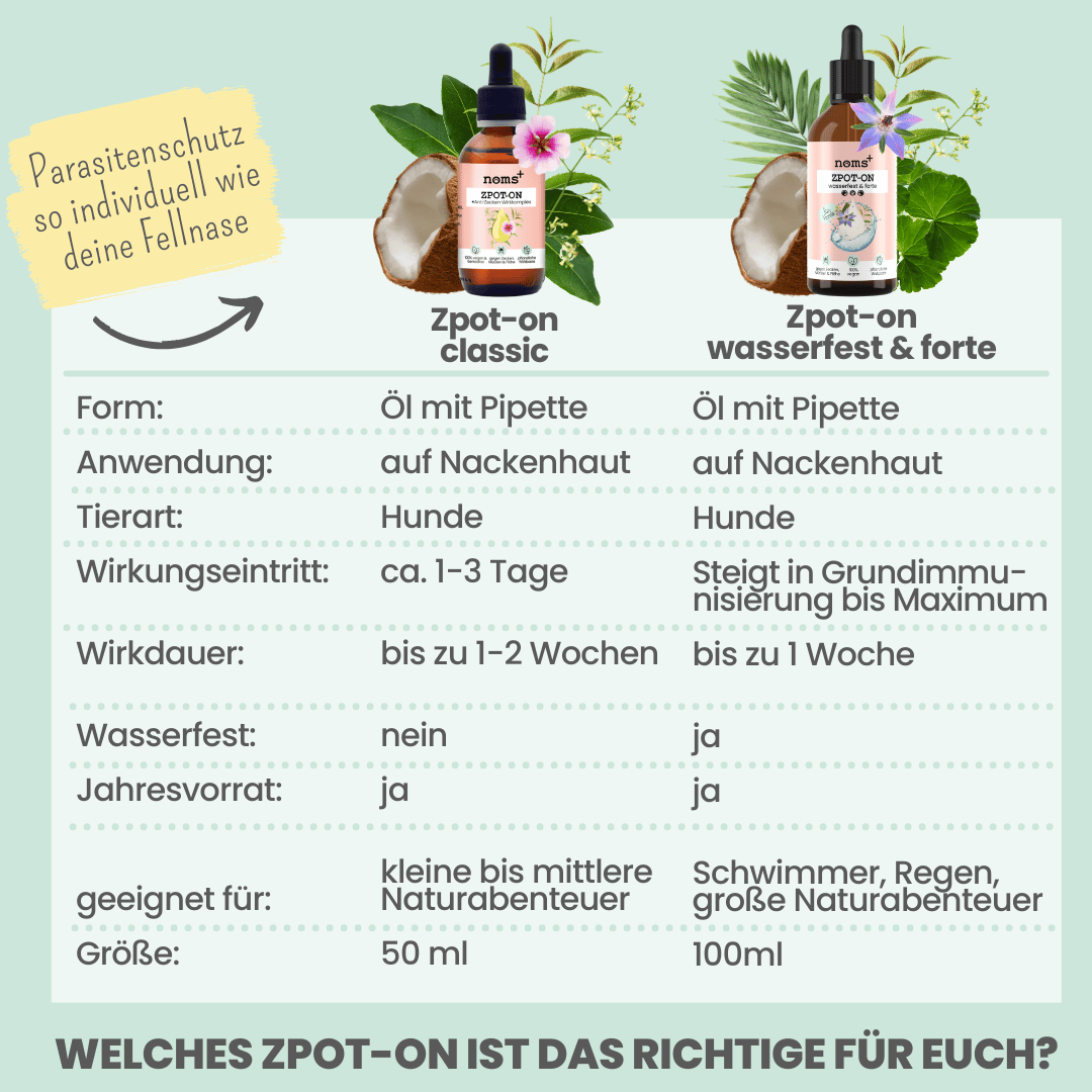Wasserfestes Zpot-on für Hunde gegen Zecken, Flöhe, Milben & Mücken